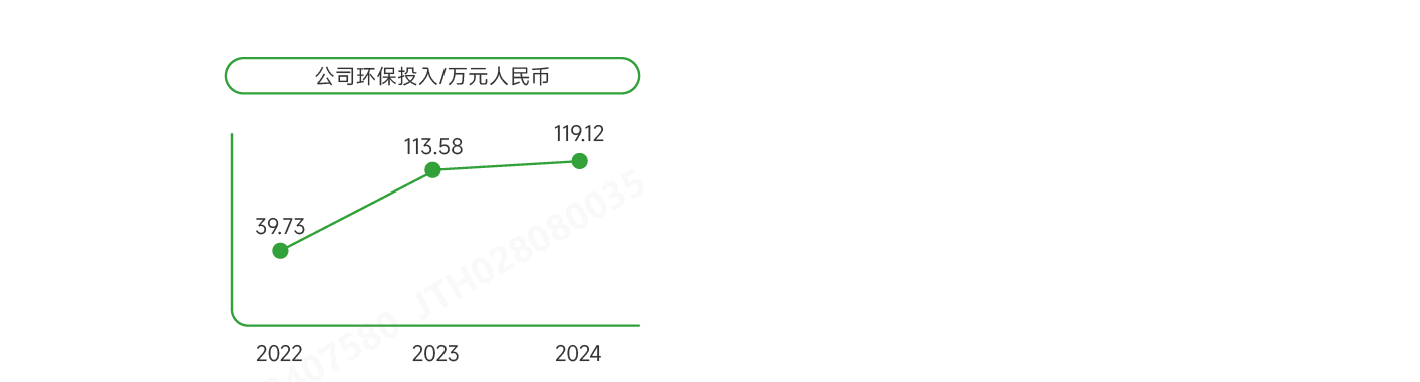 环保投入-1.png