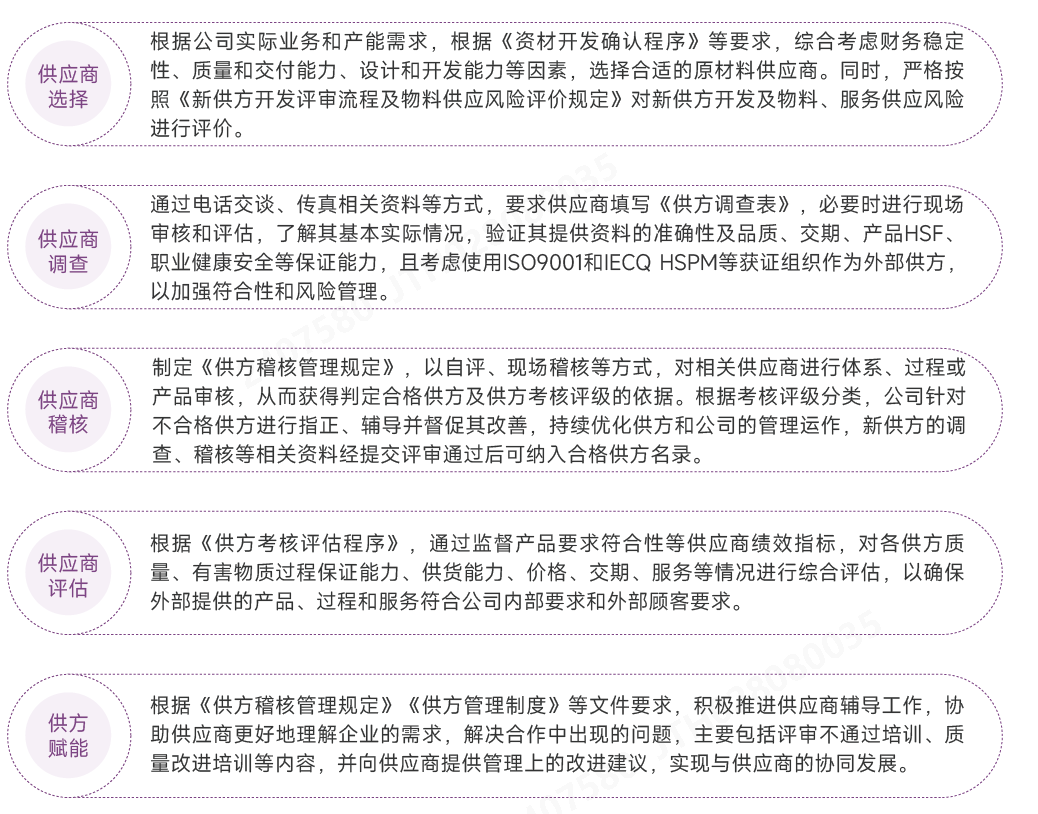 供给商治理.png